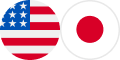 USD/JPY